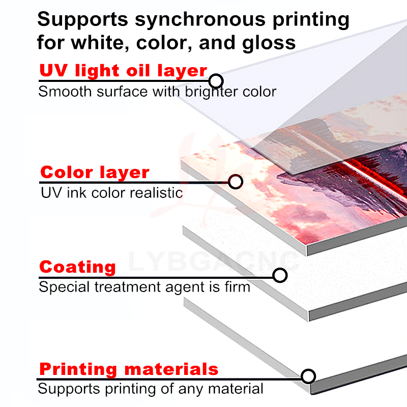 Stampante Inkjet UV DTG LYBGA  - Photo Printer recensione e prezzo
